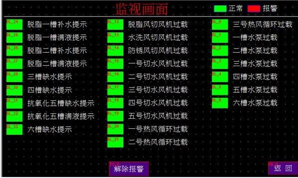 深圳富士康SP-1800高压清洗机应用