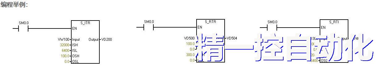 模拟量比例换算指令库和例子 模拟量比例换算指令库和例子