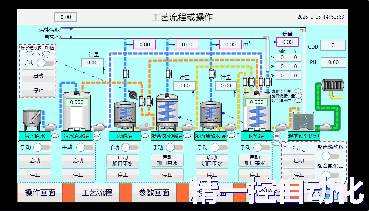 西门子PLC污水处理系统 | 东莞西门子编程 - 成功案例分享