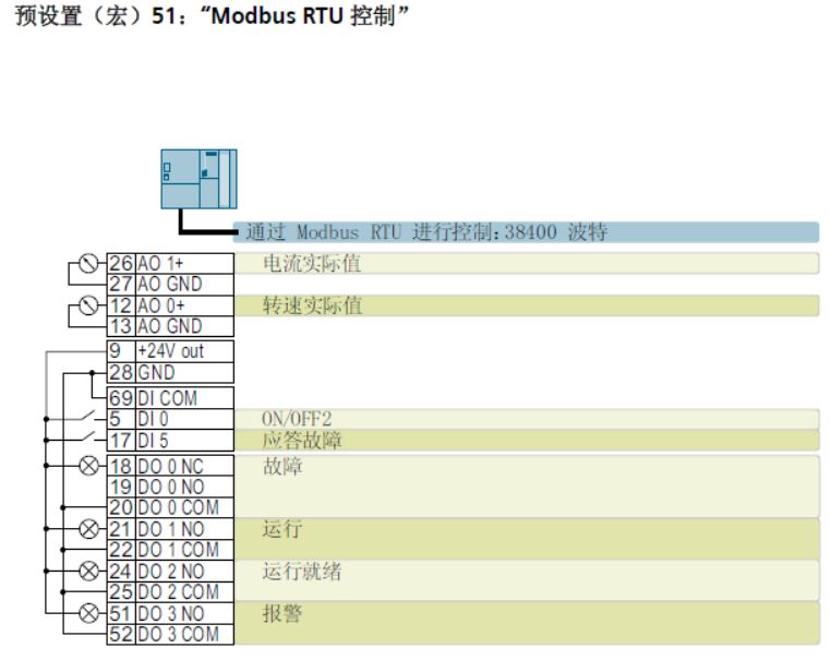 西门子变频器G120XA宏51接线图 西门子变频器G120XA宏51接线图